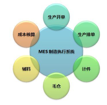 MES系統 企業數字化轉型的導航儀，讓管理少走彎路