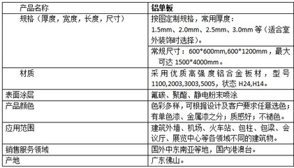 西南鋁單板再掀熱潮 重慶、四川、貴州成鋁板板材新看點